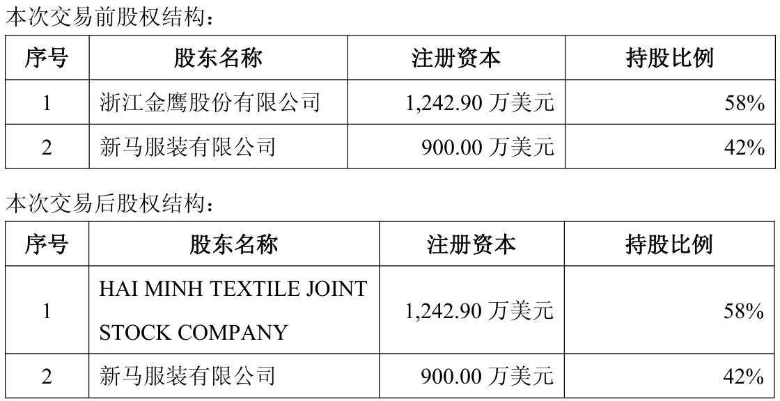 超9000万元全盘接手!盛泰集团拿下越南麻纺项目100%控股权,标的公司截至一季度末仍未产生营收